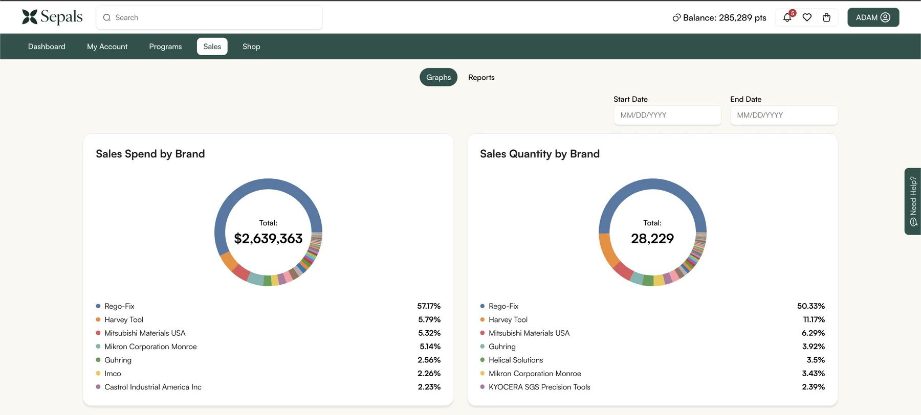 Sepals sales reporting